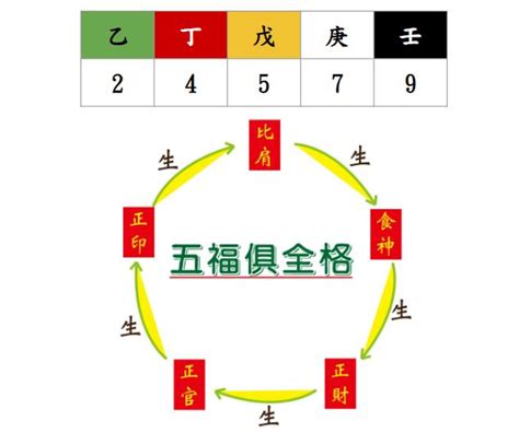 數字風水|數字能量教學 彙整